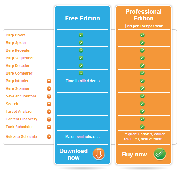 Burp Suite - porównanie wersji Free oraz Professional