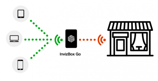 InvizBox Go -- schemat połączeń