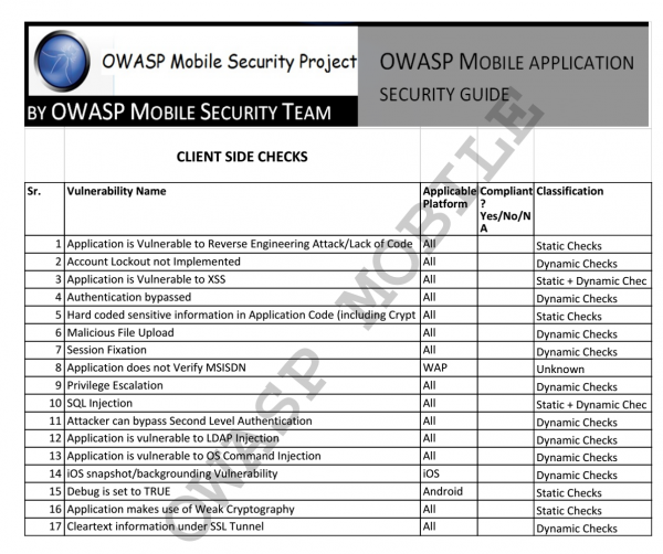 Wybrana strona z OWASP Mobile checklist