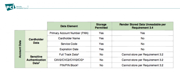 Fragment dokumentacji PCI-DSS