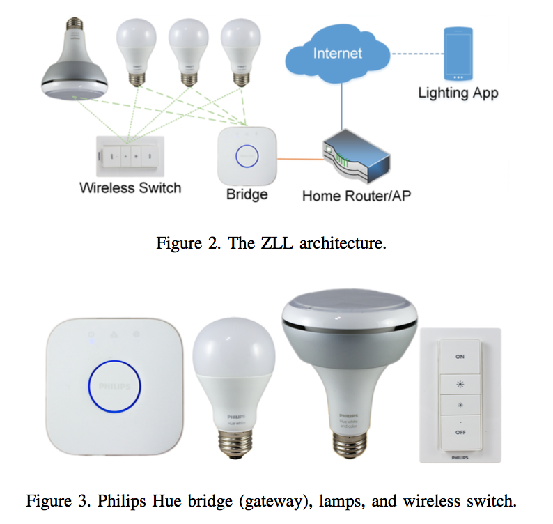 Lighting applications