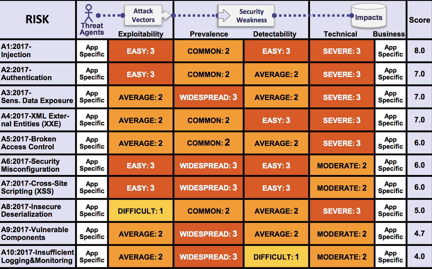 Security misconfiguration. Misconfiguration Attack. Application misconfiguration. Misconfiguration Attack s.