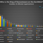 DarkTracer: grupy ransomware opublikowały dane wykradzione od przeszło  2100 organizacji