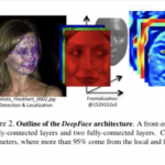 Facebook rezygnuje z systemu rozpoznawania twarzy i usunie ponad miliard zdjęć…