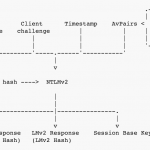 Hackowanie Active Directory – gigantyczny poradnik.