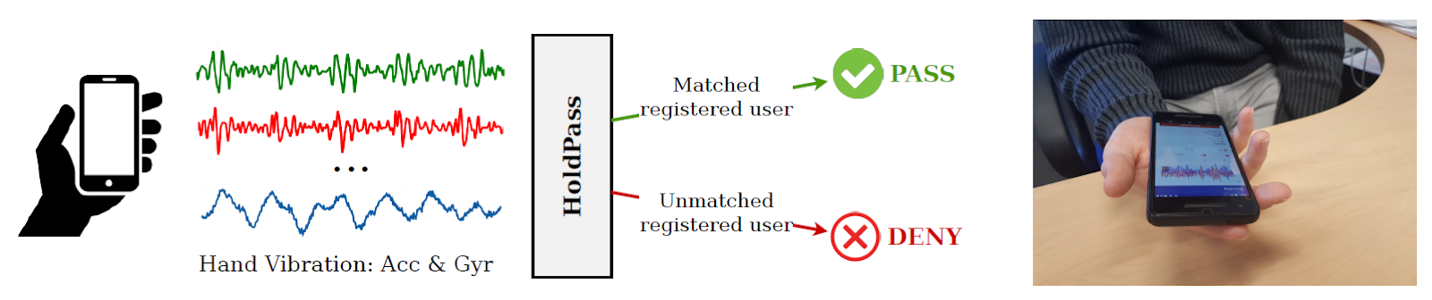 Smartfon rozpoznaje właściciela na podstawie tego jak ten go… trzyma