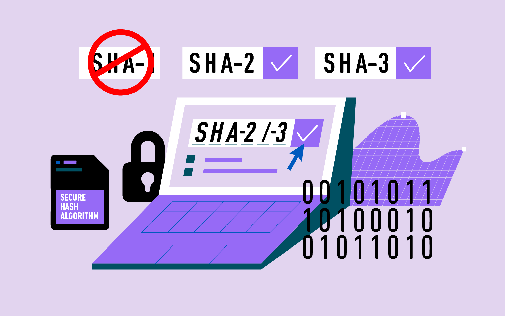 SHA-1 (Secure Hash Algorithm) przestaje być secure. NIST nakazuje zmigrować do innych algorytmów