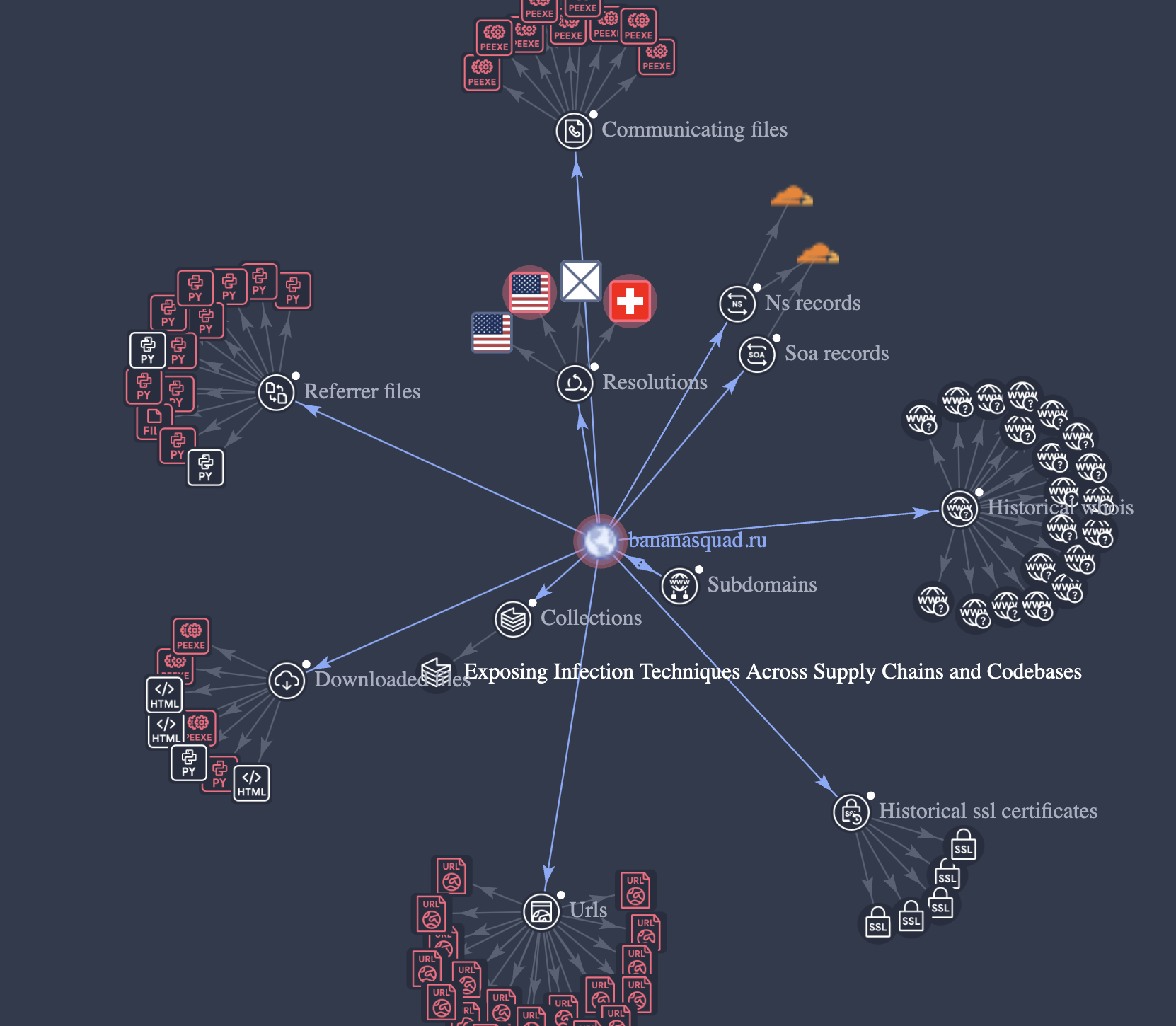 ~Miliony zainfekowanych repozytoriów na Github! ❌ Ktoś klonuje prawdziwe repozytoria i dodaje złośliwy kod wykradający hasła / hasła z przeglądarek / ciasteczka / portfele kryptowalut.