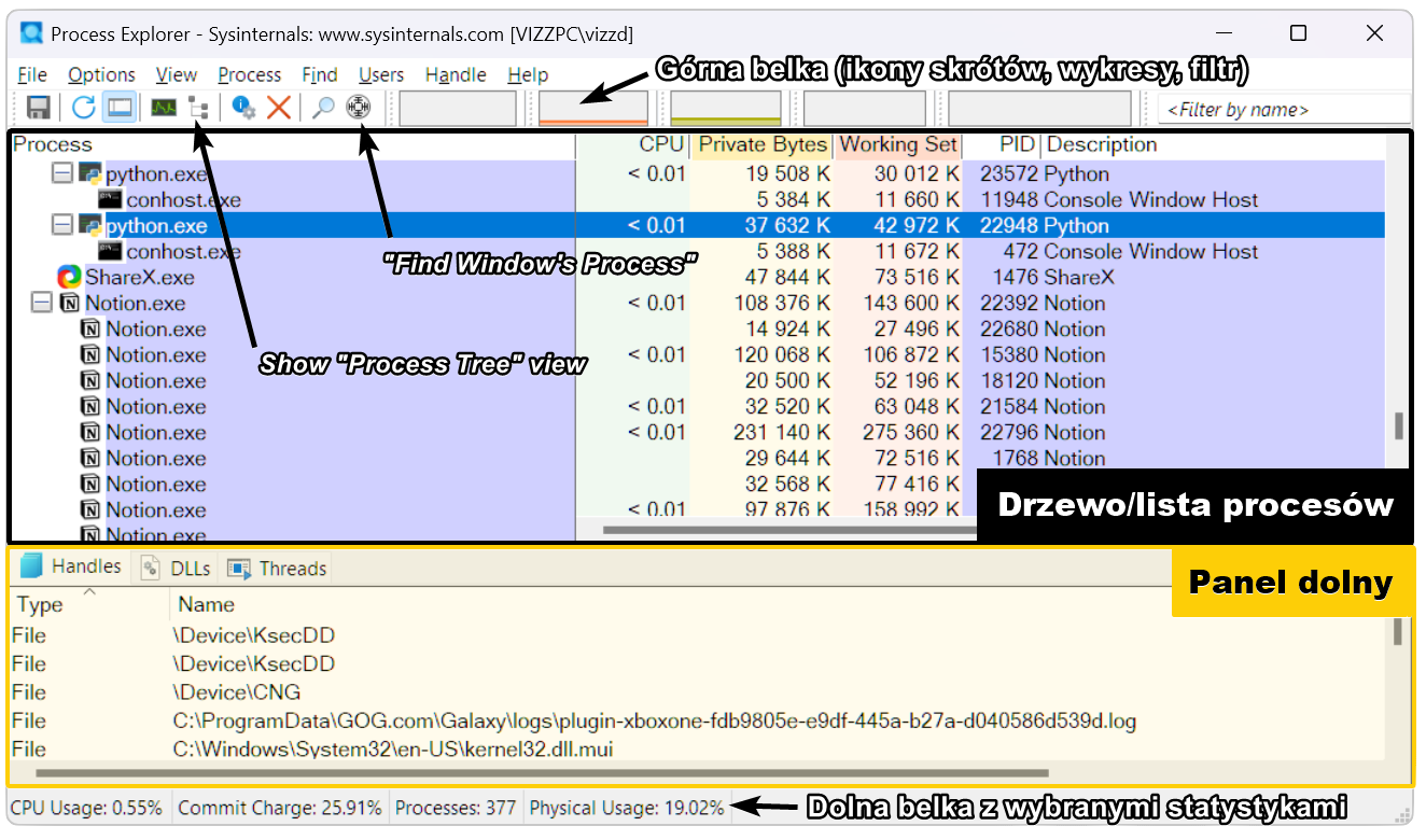 Wprowadzenie do Sysinternals – Process Explorer