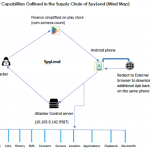 Aplikacja mobilna z malware pobrana ponad 100 000 razy z Google Play