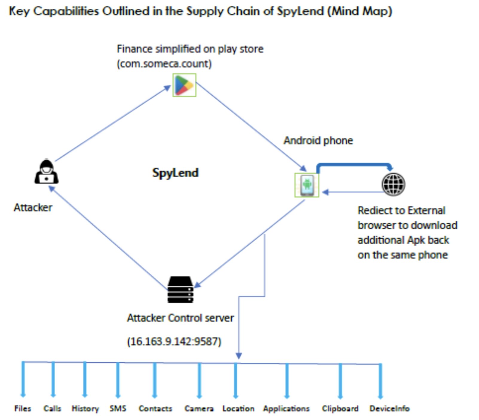 Aplikacja mobilna z malware pobrana ponad 100 000 razy z Google Play