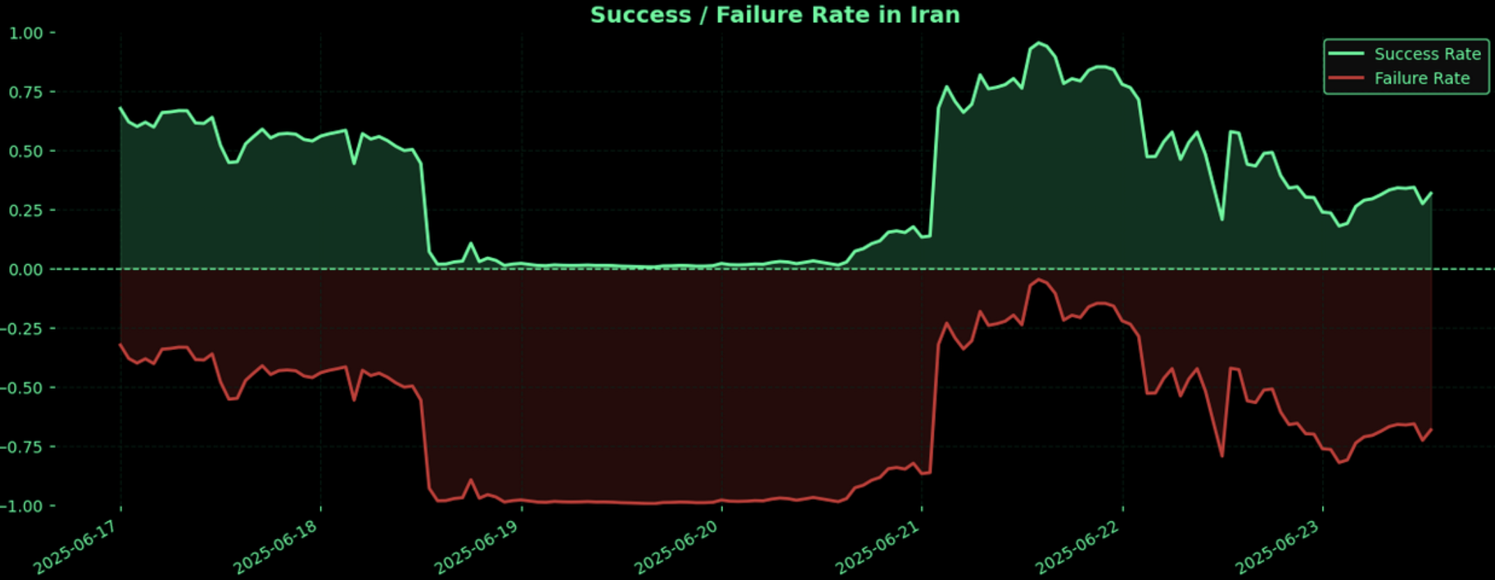 Jak “wygląda” wojna z Iranem z punktu widzenia Internetu? Obserwacje Censys
