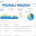 Poznaj Wazuha bez wydawania złotówki – niepowtarzalna szansa nauczenia się tego systemu SIEM
