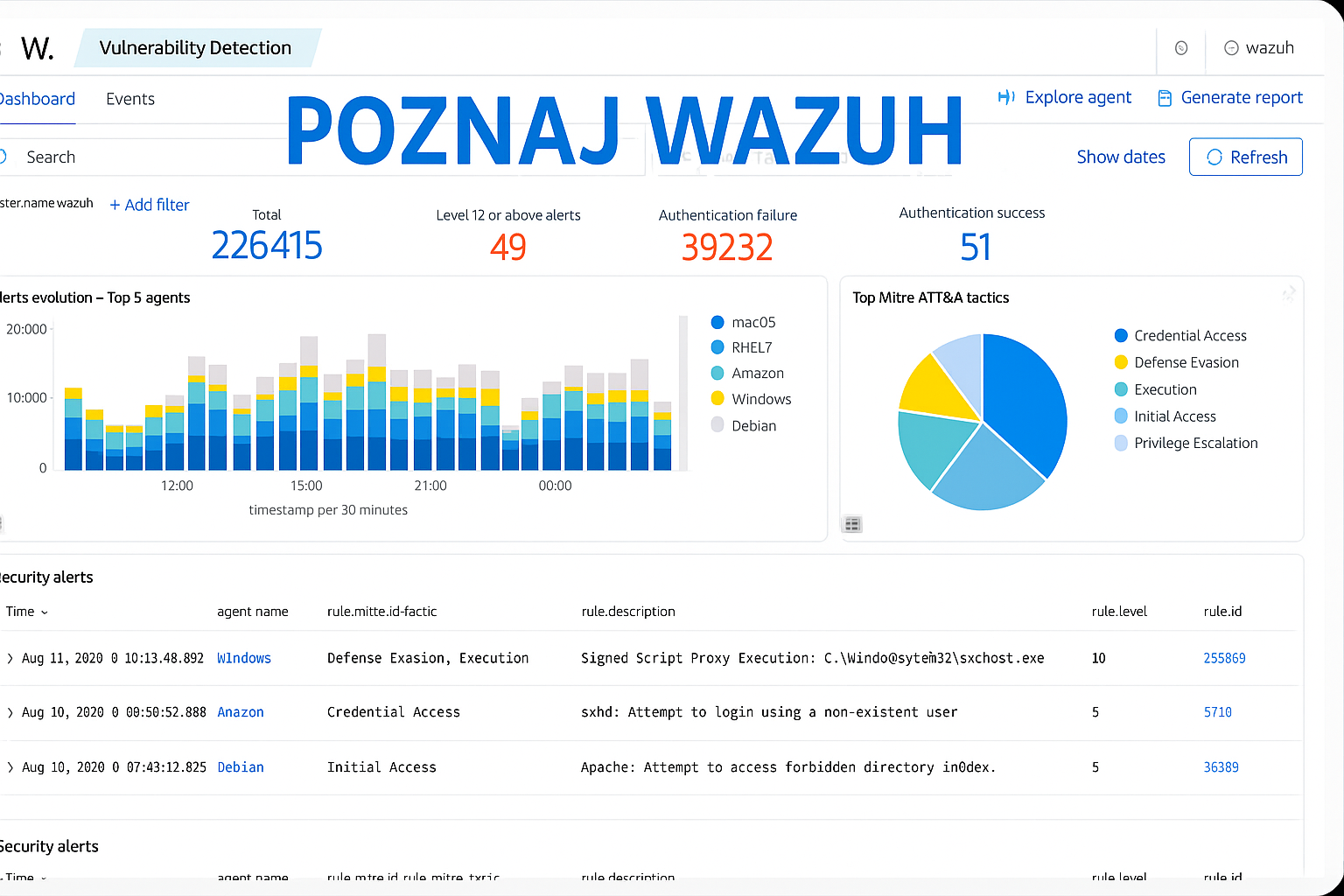 Poznaj Wazuha bez wydawania złotówki – niepowtarzalna szansa nauczenia się tego systemu SIEM