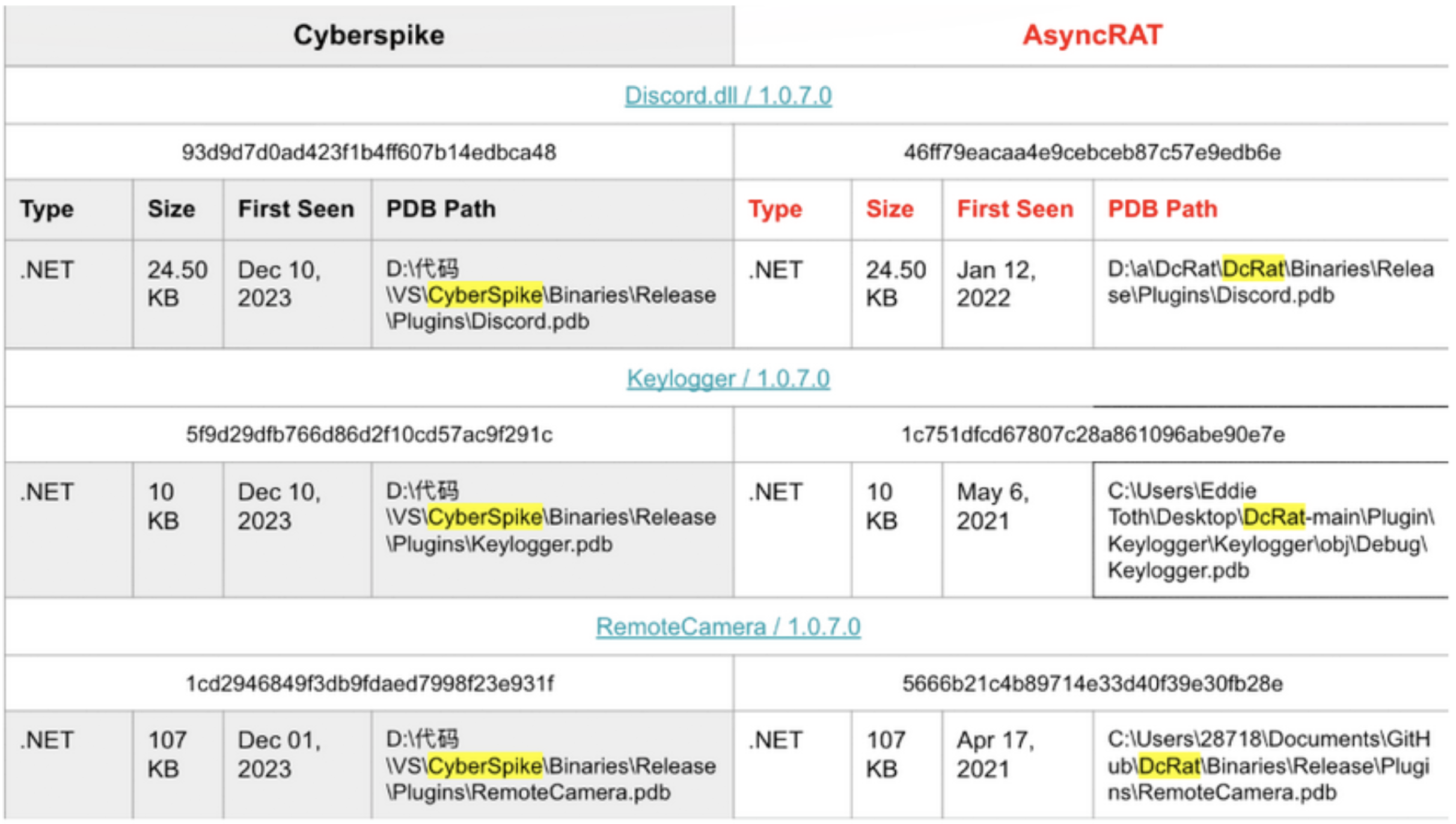Villager – framework wspomagany AI w służbie pentesterom (i cyberprzestępcom)