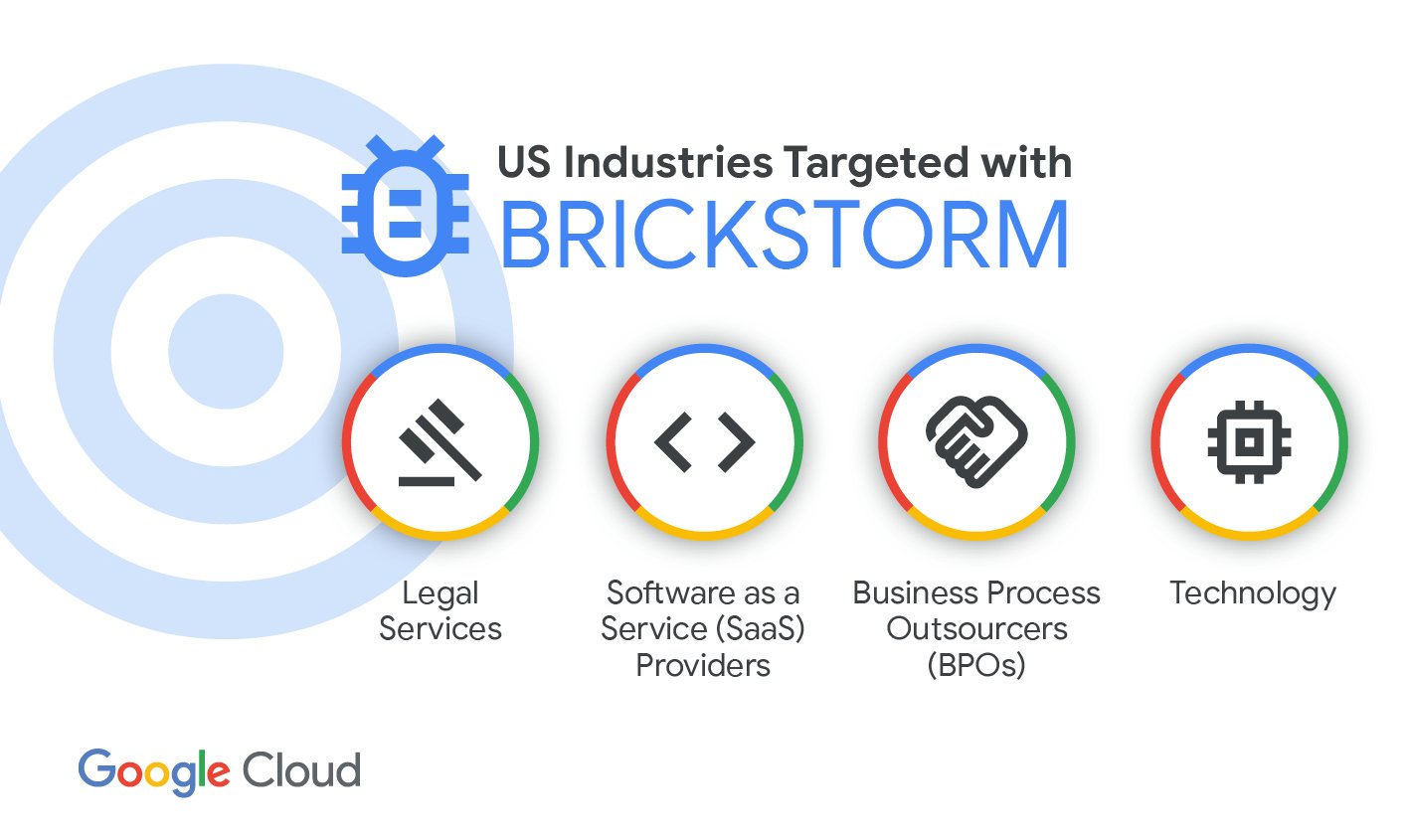Brickstorm – backdoor po cichu wykradający dane z systemów amerykańskich organizacji