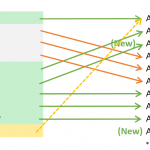 Pojawiła się długo wyczekiwana aktualizacja listy OWASP Top Ten!