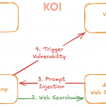 Wtyczki MCP równie problematyczne co przeglądarki ze zintegrowanym AI – podatność PromptJacking