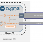 Rosyjska grupa APT wykorzystuje Hyper-V do infekcji użytkowników Windows