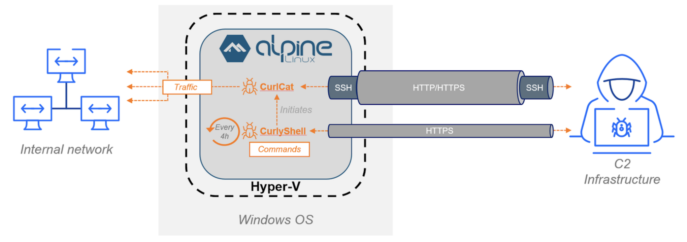 Rosyjska grupa APT wykorzystuje Hyper-V do infekcji użytkowników Windows