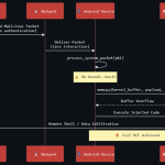 Krytyczna podatność w Androidzie umożliwia zdalne wykonanie kodu, bez interakcji ze strony użytkownika [CVE-2025-48593]