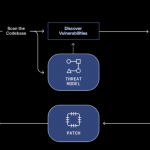 Aardvark – agent od OpenAI, który wykrywa, eksploituje i łata podatności. Wynik: 10 CVE w projektach open-source