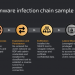 Benchmark infrastruktury, dynamiczna zmiana sposobu szyfrowania danych,   zaawansowane techniki maskowania – szczegóły  nt. ransomware Kraken
