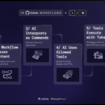 PromptPwnd – nie zgadniecie co się okazało po integracji LLM z GitHub Actions
