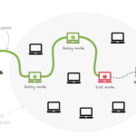 TOR wdraża nowy silnik szyfrowania. Po ponad 20 latach nowy mechanizm załata podatność na ataki typu tagging