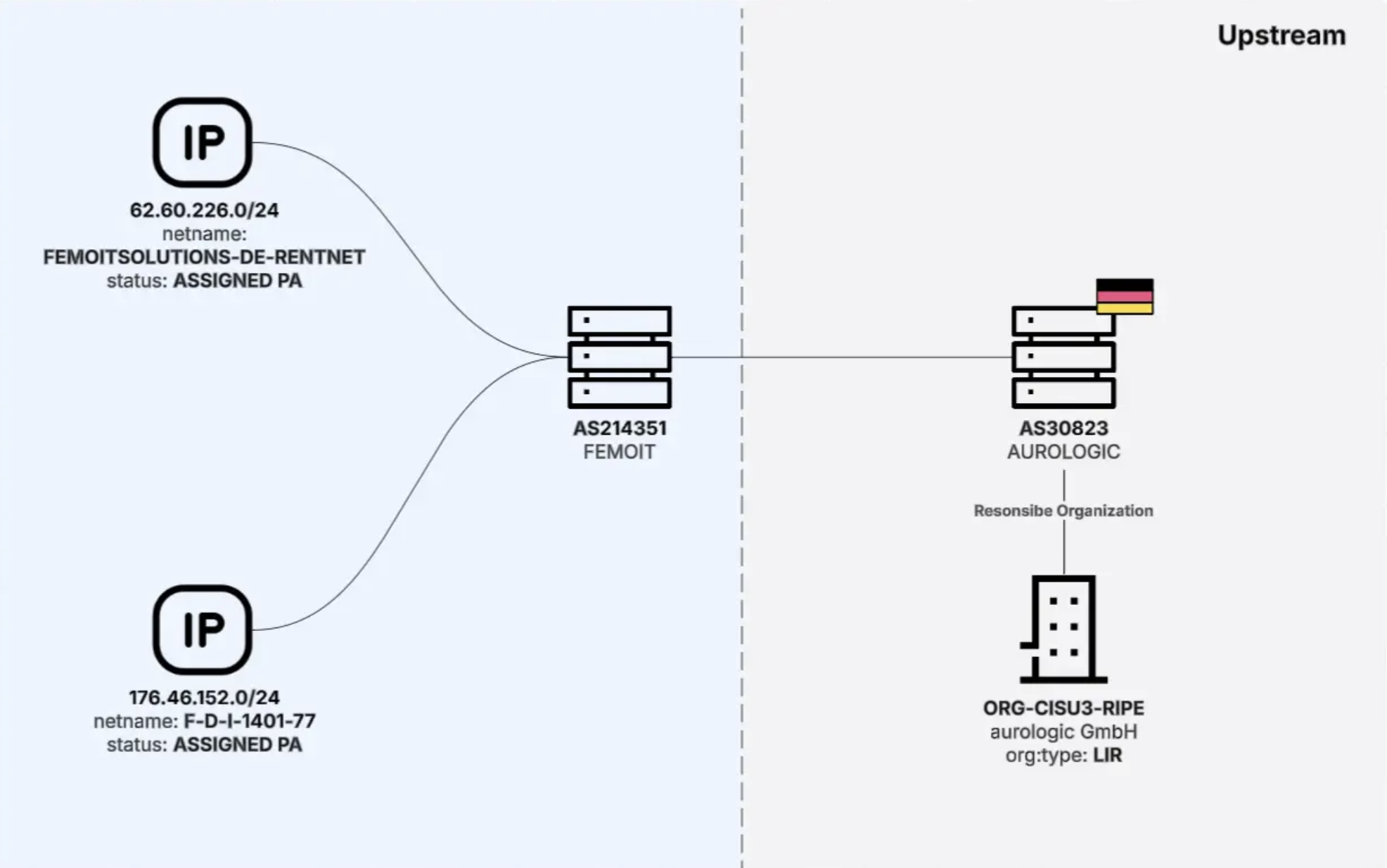 Nadzór hostingu czy podwykonawców? “Złośliwe” usługi w Aurologic?