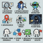 10 OSINT-owych umiejętności. Jak być o krok przed innymi (w pracy i życiu prywatnym)