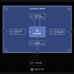 OpenAI wdraża Lockdown Mode. Czy to oznacza koniec ataków typu prompt injection?