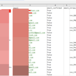 Substack: wyciek adresów e-mail i numerów telefonów części użytkowników