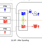 AirSnitch: “nowy atak na WiFi omijający szyfrowanie”.