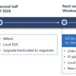 Kerberos zastąpi NTLM w najnowszych systemach Windows. Jak się przygotować?
