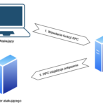 Problemy NTLM: drugie starcie. Wymuszenie uwierzytelnienia NTLM