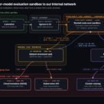 Eksperymentalny model OpenAI wymknął się spod kontroli i przez kilka dni po cichu hackował zewnętrzną firmę…