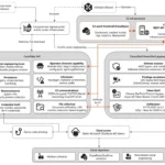 Alert. Masowo hackują sieci WiFi w hotelach / kawiarniach / na konferencjach na całym świecie. Cel: podróżujący pracownicy korporacji.