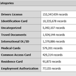 Na sprzedaż trafiło ponad 170 milionów skanów dokumentów identyfikujących tożsamość. Wyciek danych IDScan, jeden z największych w historii Ameryki Północnej.