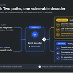 Node2Shell (CVE-2026-111497): RCE przez dekompresję Brotli w Node.js